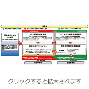 連携モデル